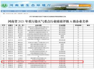 國家重污染天氣重點行業(yè)績效評級